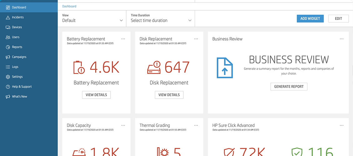 Actionable Analytics Dashboard